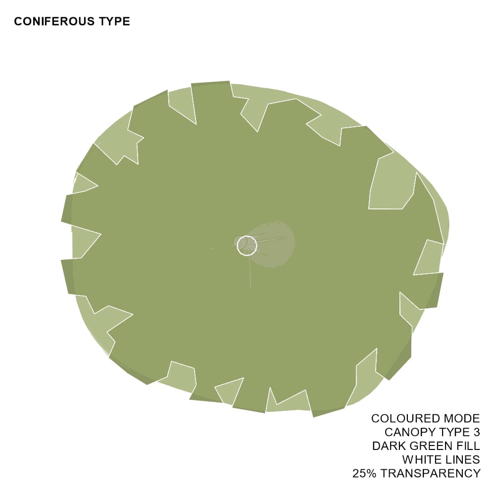 BIMcraftHQ-Planting-Coniferous Tree Pack
