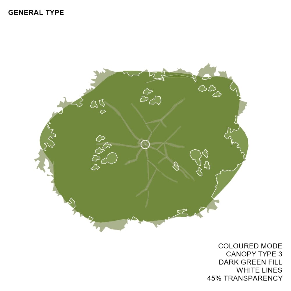 BIMcraftHQ-Planting-General Shrub Pack