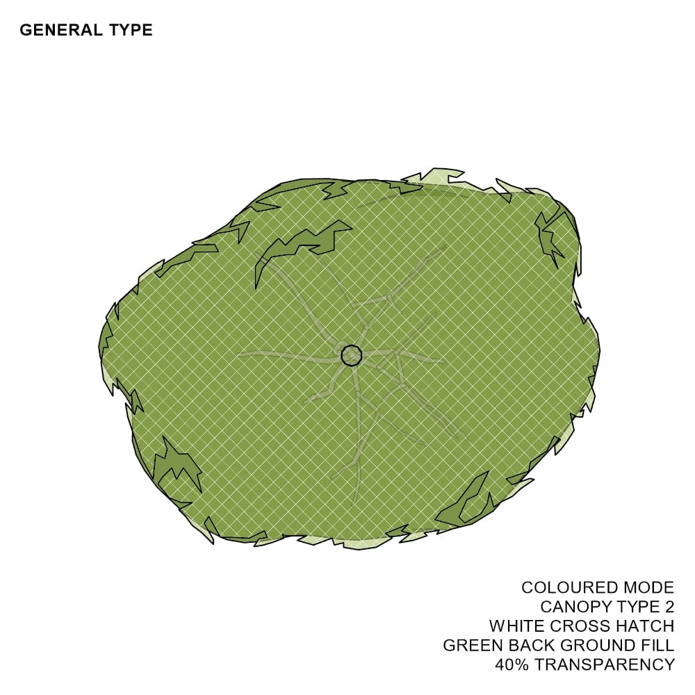 BIMcraftHQ-Planting-General Shrub Pack