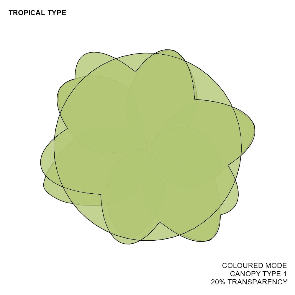 BIMcraftHQ-Planting-Tropical Shrub Pack