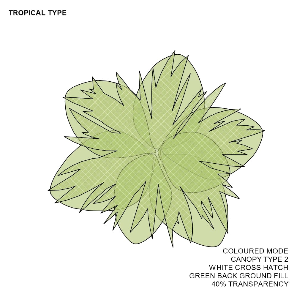 BIMcraftHQ-Planting-Tropical Shrub Pack