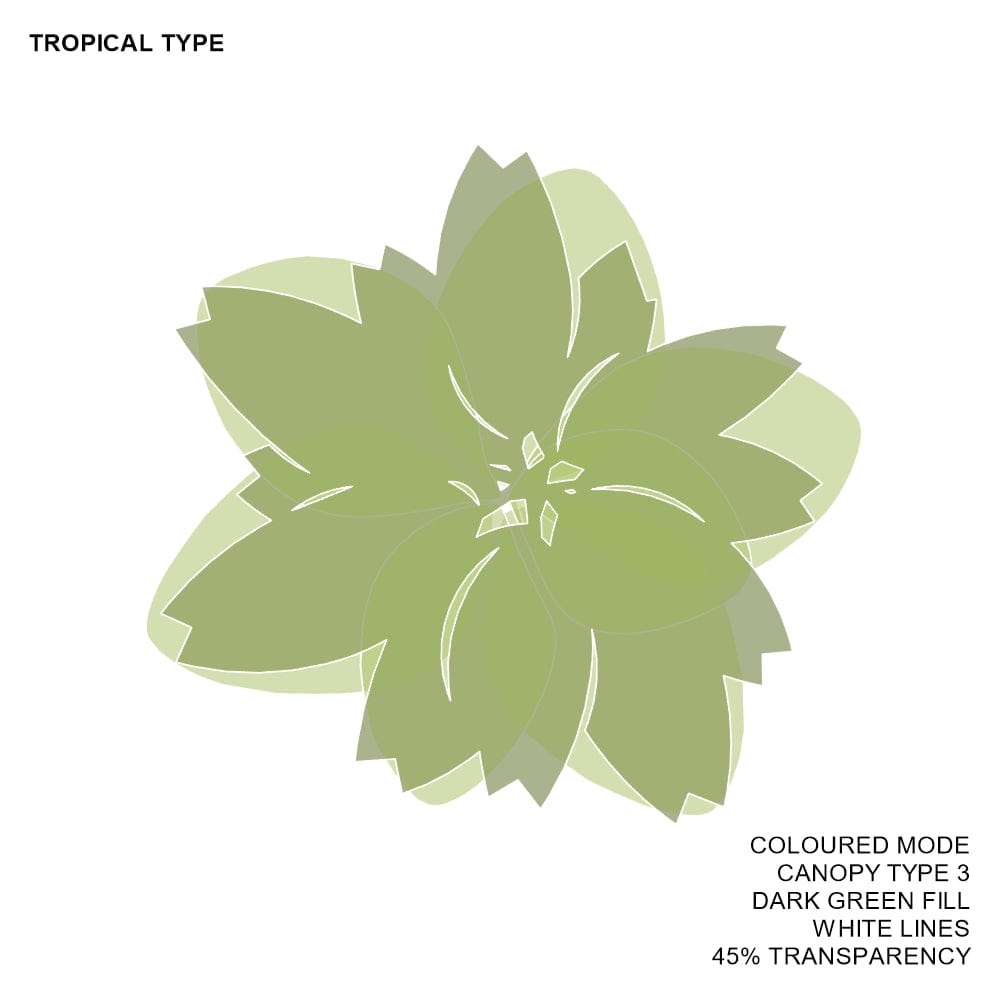 BIMcraftHQ-Planting-Tropical Shrub Pack