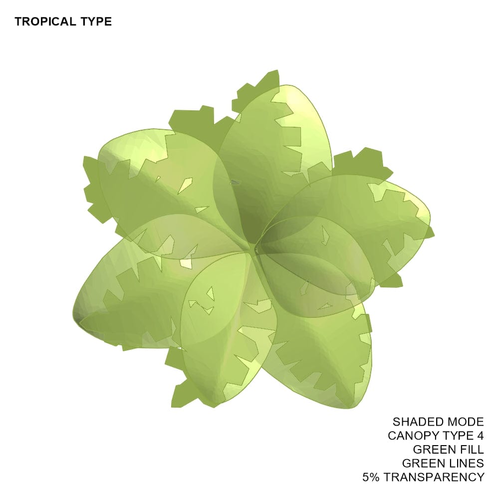 BIMcraftHQ-Planting-Tropical Shrub Pack