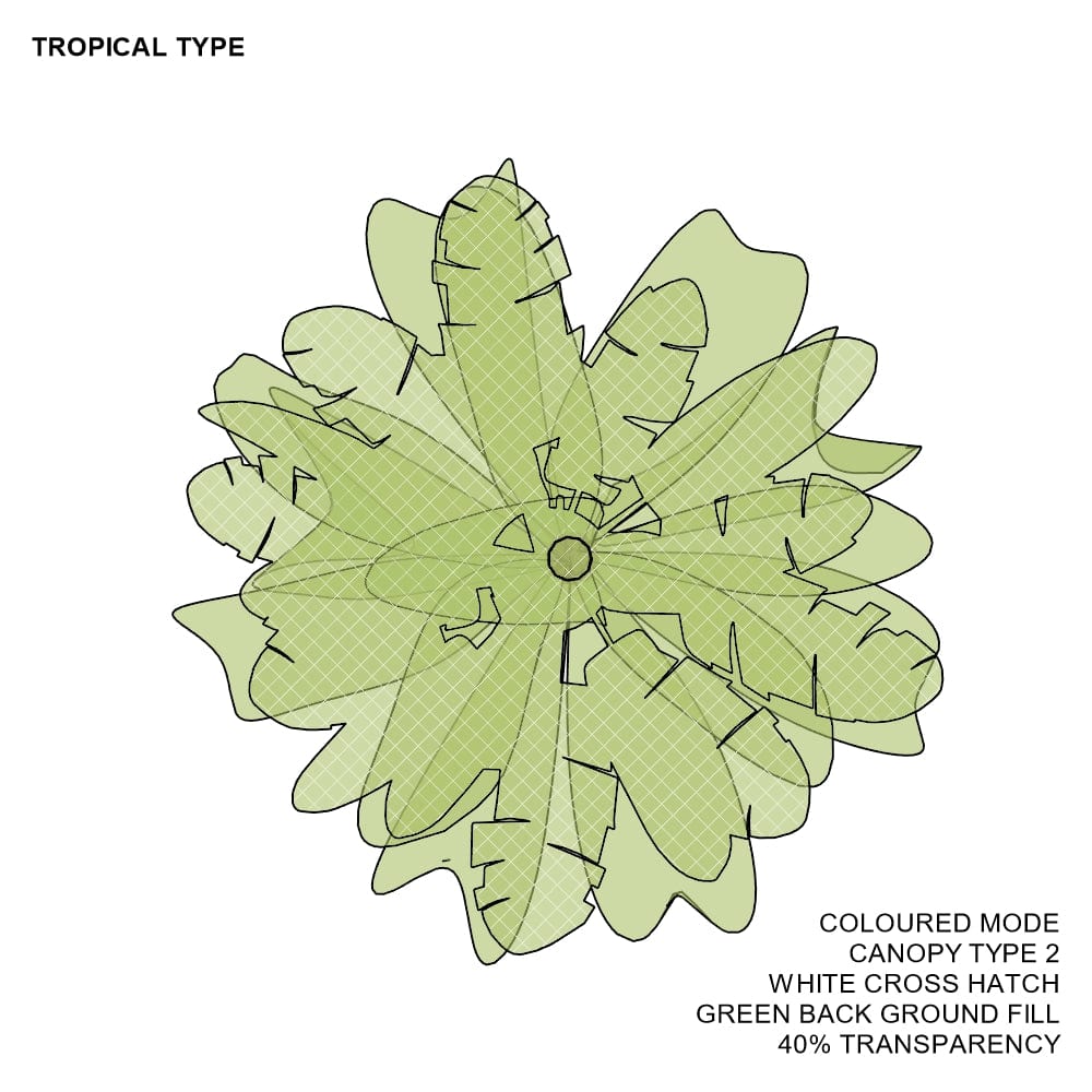 BIMcraftHQ-Planting-Tropical Tree Pack