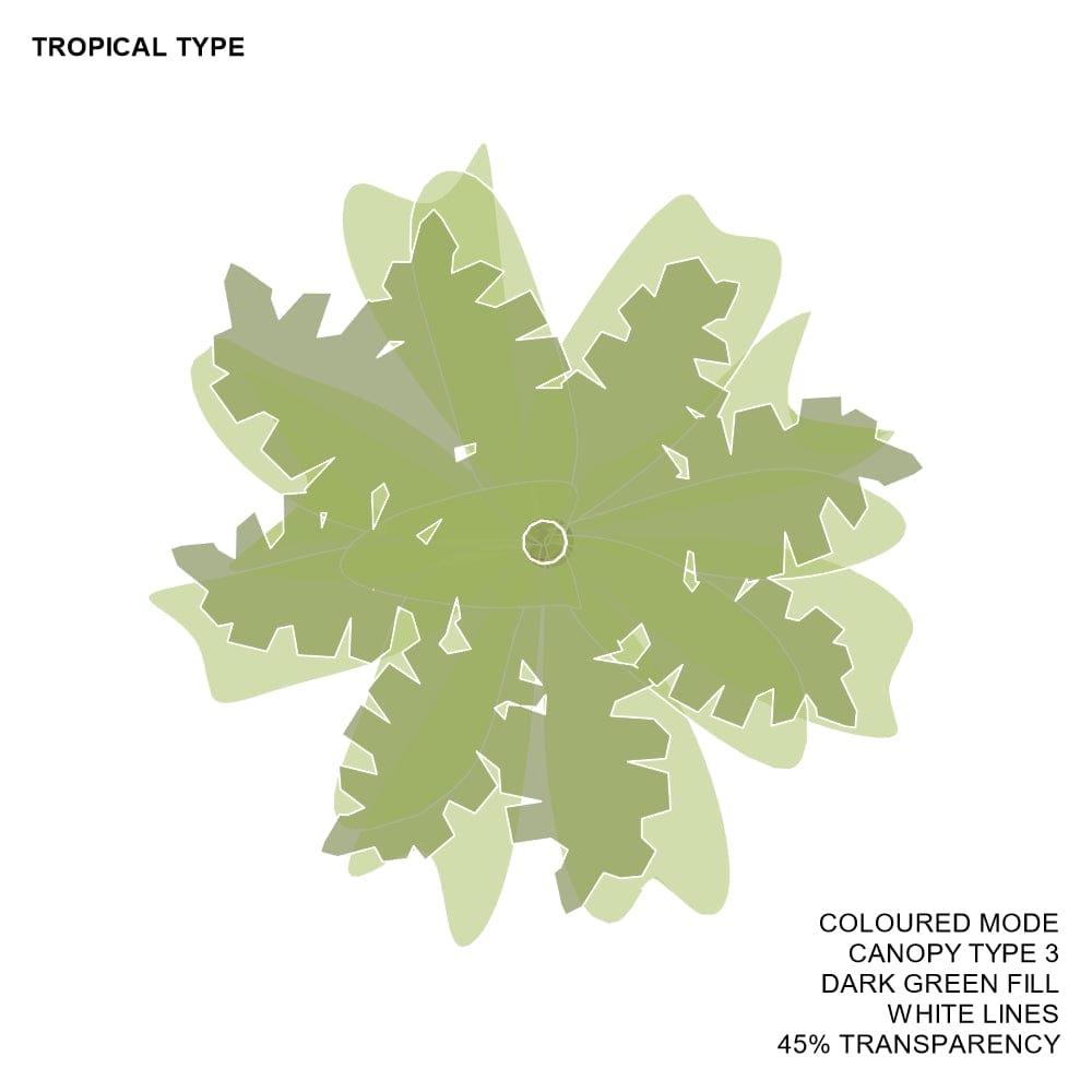 BIMcraftHQ-Planting-Tropical Tree Pack