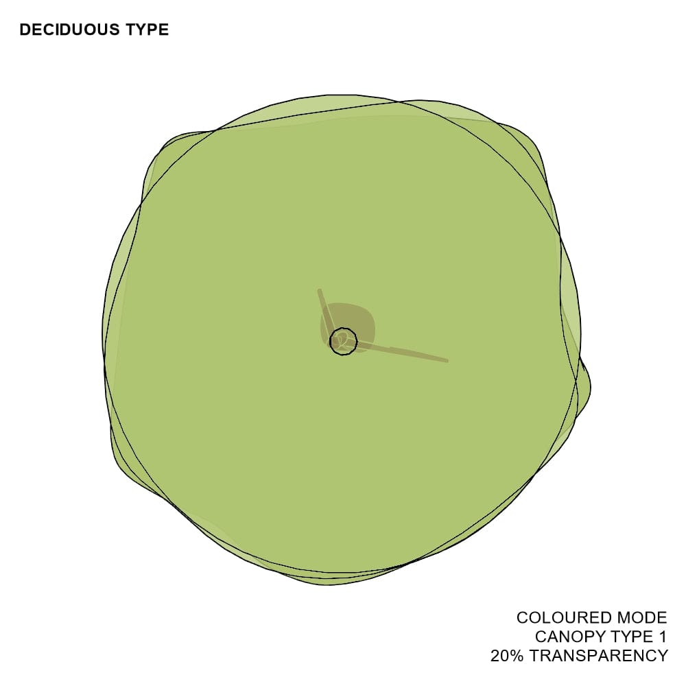 BIMcraftHQ-Planting-Deciduous Tree Pack