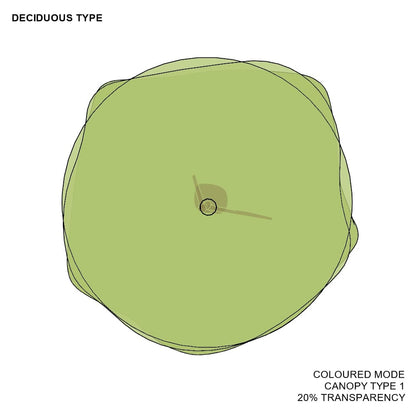 BIMcraftHQ-Planting-Deciduous Tree Pack